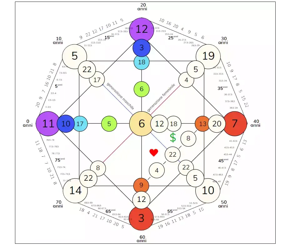 Matrice del Destino: La guida completa PDF